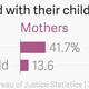 Image for article titled Orange is the New Black is highlighting a group few talk about: Moms in prison